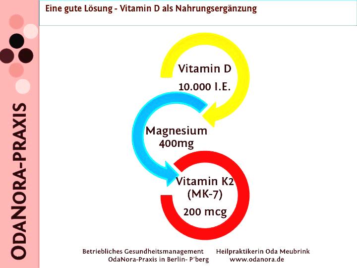 Das richtige Maß – Vitamin D präventiv